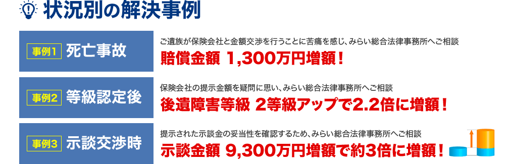 状況別の解決事例