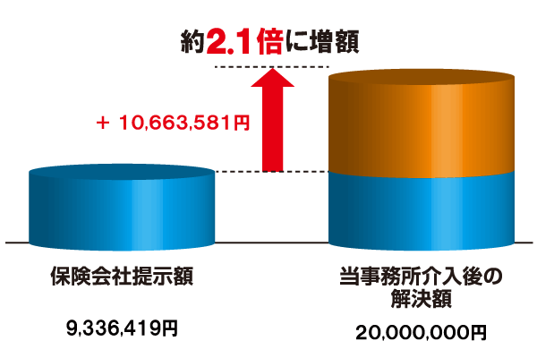 増額表 20170712.png