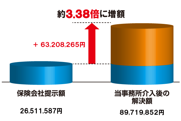 増額表 20170904.png