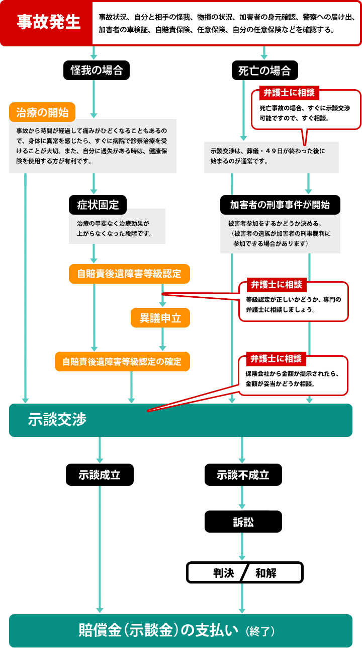 占領目的阻害行為処罰令