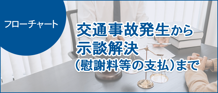 交通事故発生から示談解決（慰謝料等の支払）までのフローチャート